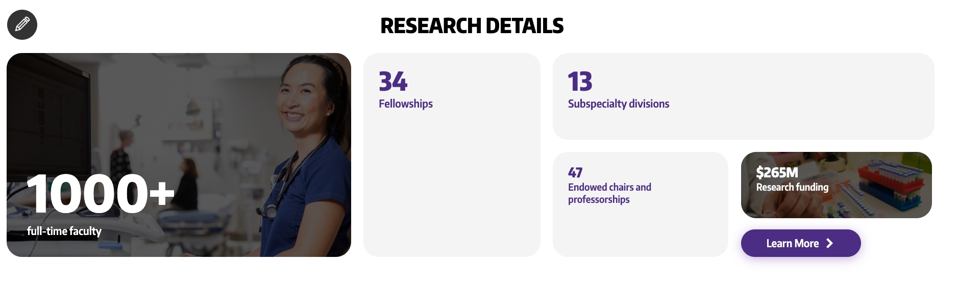 Fast facts shown on a website homepage